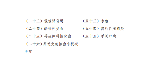中醫(yī)學(xué)類專業(yè)(本科)水平測試大綱11 中醫(yī)學(xué)類專業(yè)(本科)水平測試大綱11