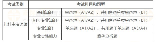 題型 題型