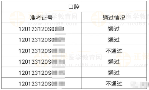 河北區(qū)6月4、5日醫(yī)師資格實(shí)踐技能考試成績公示-4