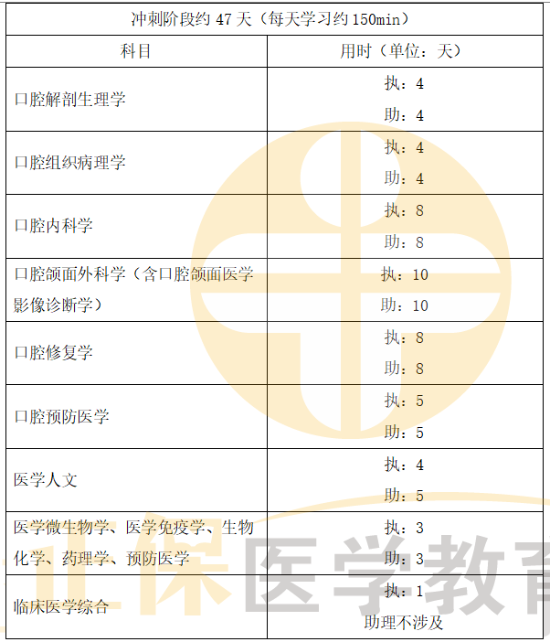 沖刺階段