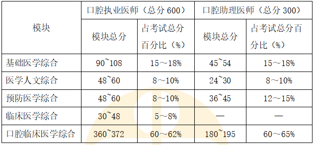 回顧
